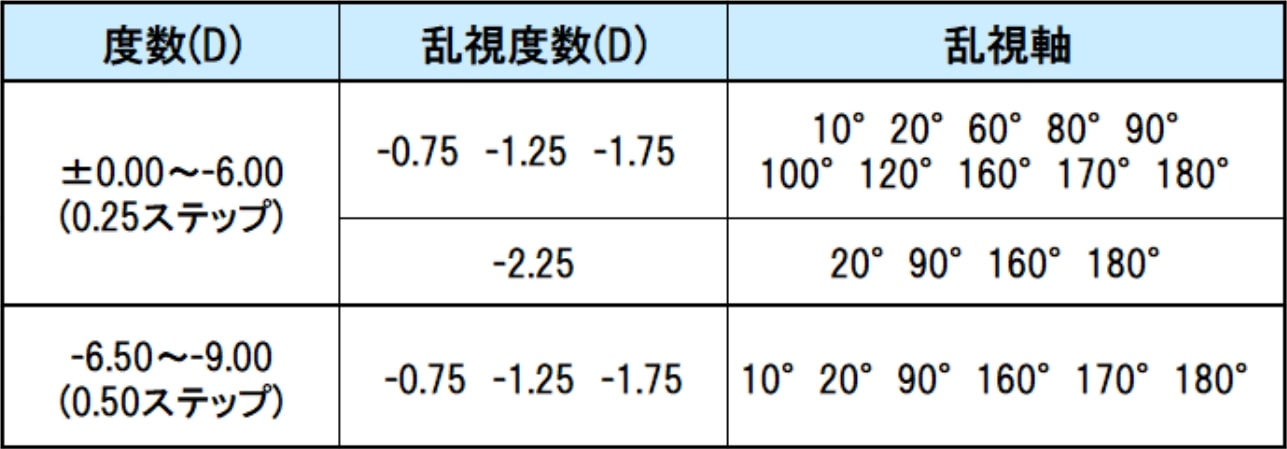 ワンデーアキュビューモイスト乱視用｜6箱セット｜遠視用 | コンタクトレンズ通販 アットコンタクト｜激安コンタクト通販