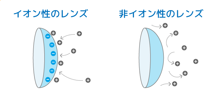 コンタクトレンズの白い汚れの原因は 対処法と汚れにくい商品を紹介 コンタクトレンズ激安通販 アットコンタクト