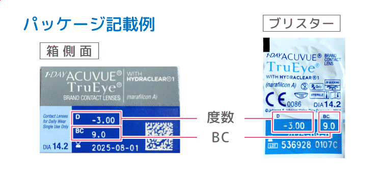 おすすめの遠視用コンタクトレンズ 選び方 度数の見方も解説 コンタクトレンズ激安通販 アットコンタクト